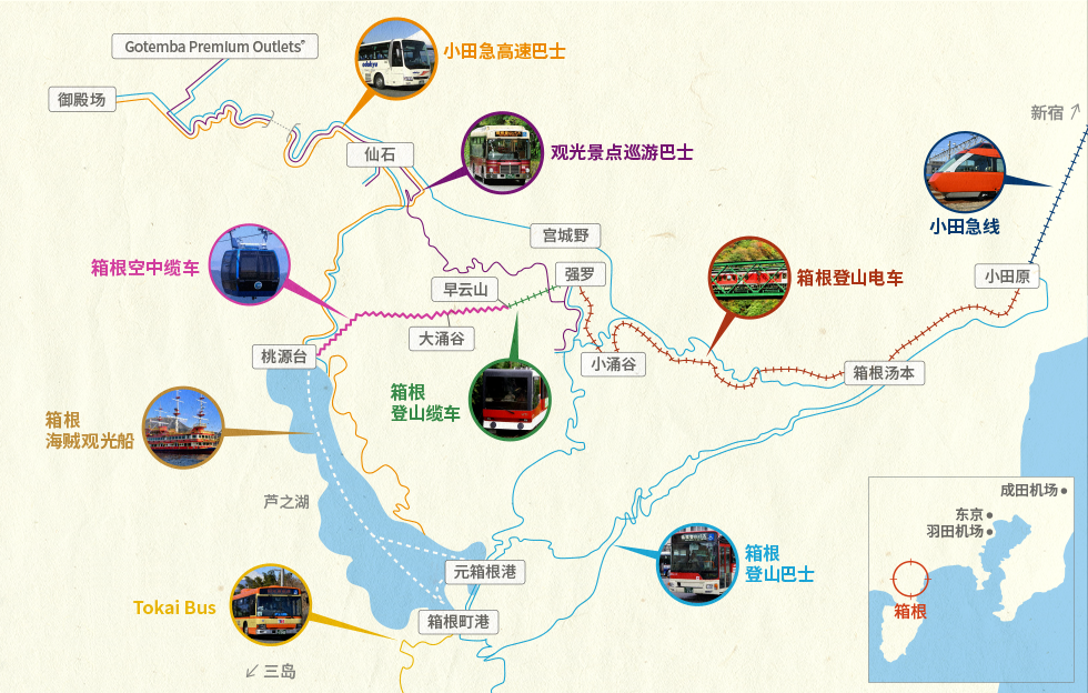 箱根官方交通工具示意图