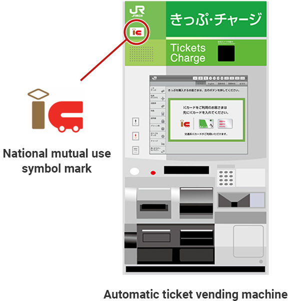 Suica充值 JR东日本官方图片