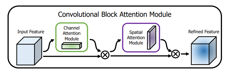 YOLO视觉检测应用 个性化模型篇